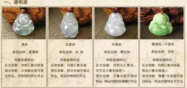 翡翠润度评估：从多个角度教你如何鉴别和判断