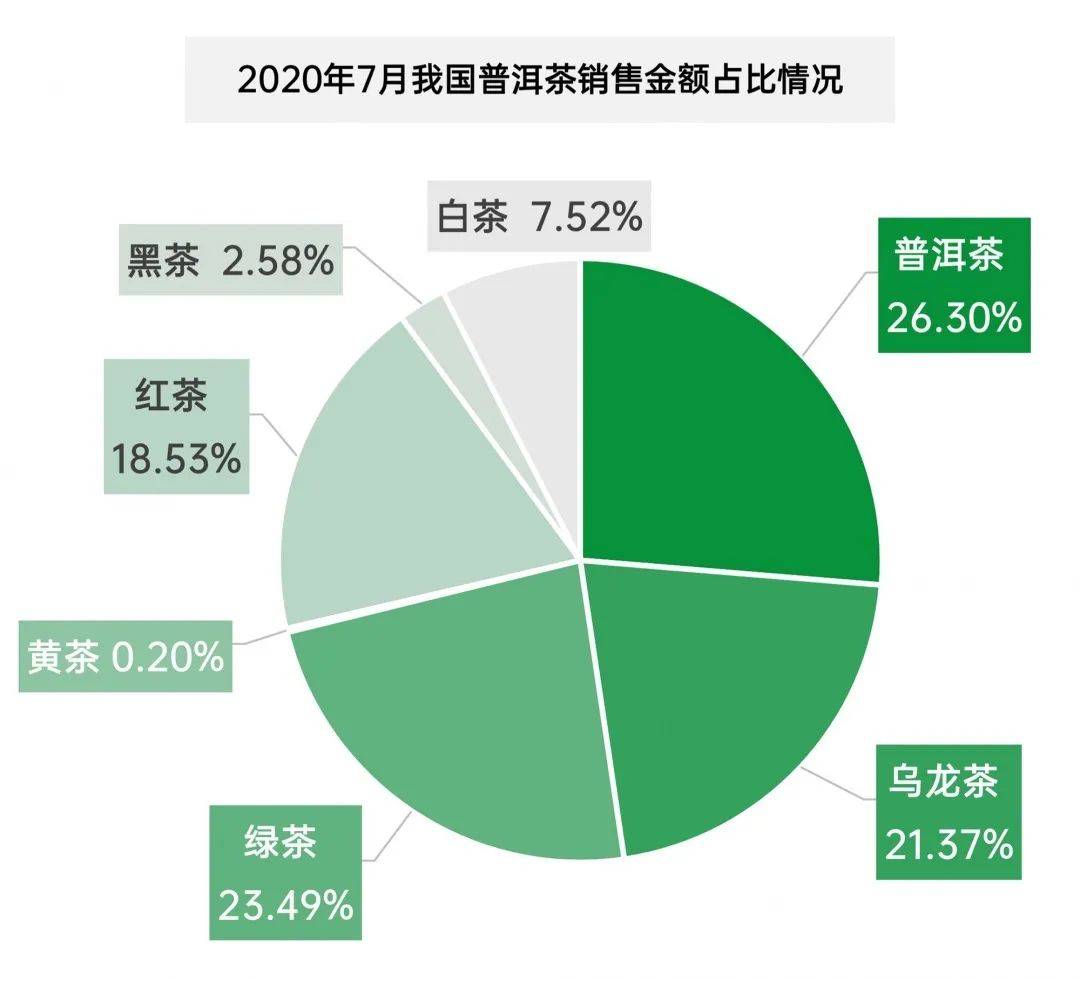 全方位解析普洱茶直播平台：如何选择、使用方法、品鉴技巧等一应俱全！