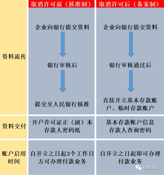 逾期后协助企业开设银行账户的可行性探讨