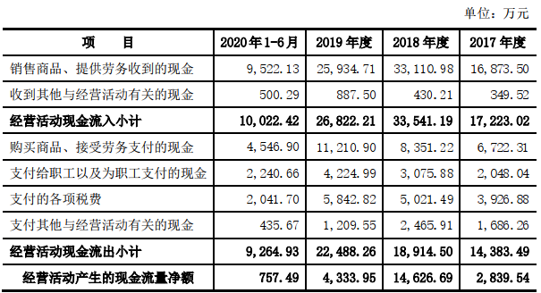 信用卡逾期还款完成后状态异常的全面解决方法和建议