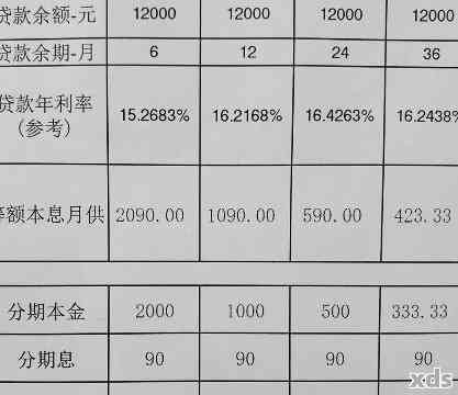 关于借呗三千元一个月的还款详情：详细计算方法与可能产生的费用解析