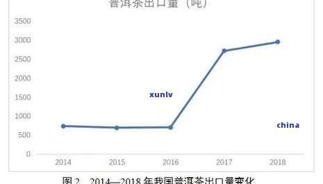 古树普洱茶300克售价分析：影响价格的因素与市场趋势