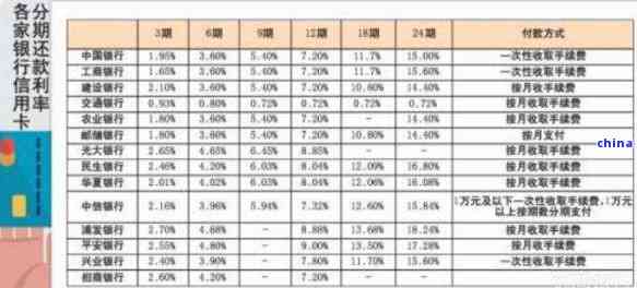 信用卡4000不还会怎么样：逾期后果、利息、信用记录影响全解析