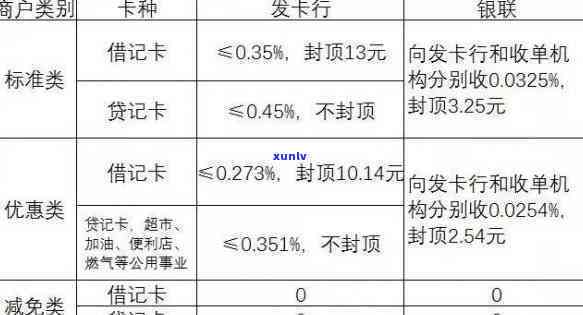 信用卡额度30万全取出来每个月还多少钱利息？