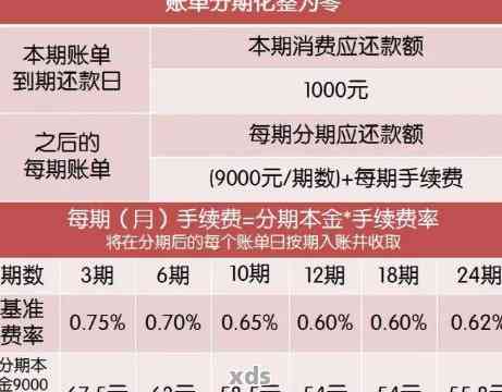 信用卡30万额度更低还款金额及相关利率