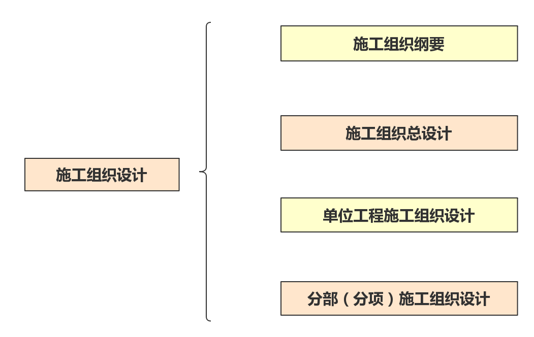 普洱茶价值评估的问卷设计要点和编写方法