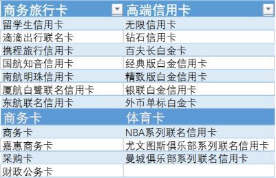 30万信用卡额度：是否足够应对日常生活开支？