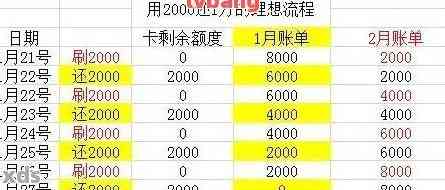 信用卡额度30万全取出来每个月还多少