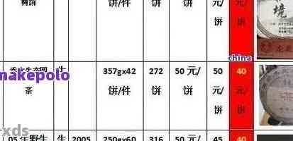 中茶大树普洱茶价格表：全面解析各类茶叶的价格区间