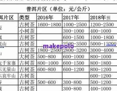 新普洱茶饼大号存茶袋价格区间及购买渠道全面解析