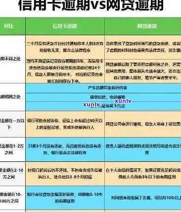 信用卡使用虚假资料和按时还款之间的法律关系：全面解析