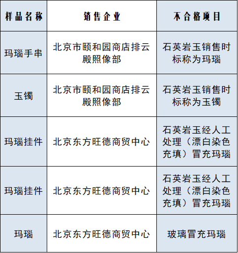 糖白色石英质玉的特征及其产生原因解析：你所不知道的细节