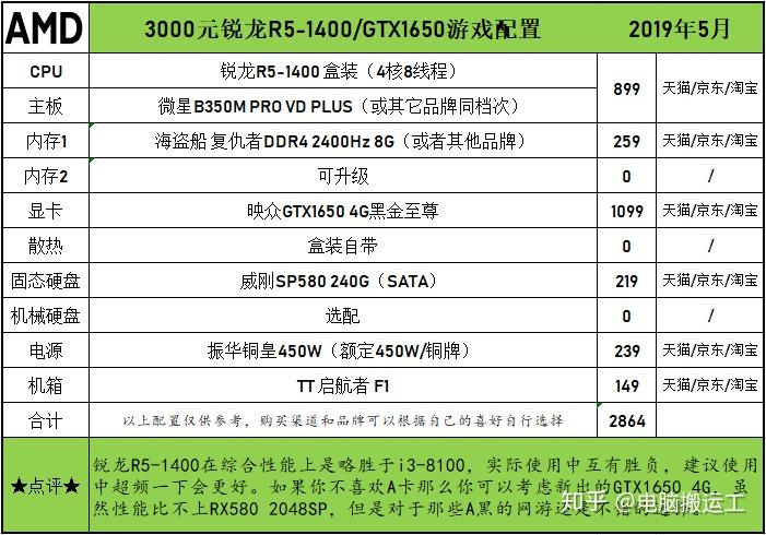 嘟嘟的价格：，评价，真实性，以及歌曲信息