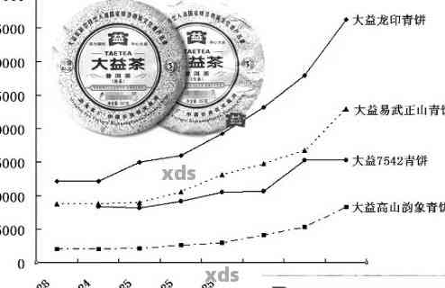 普洱茶被炒高的原因：市场泡沫、投资需求、产量稀缺、品质认可