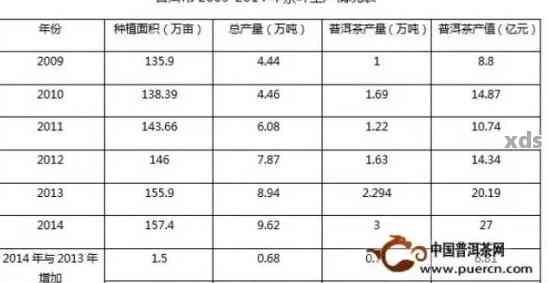 普洱茶被炒高的原因：市场泡沫、投资需求、产量稀缺、品质认可