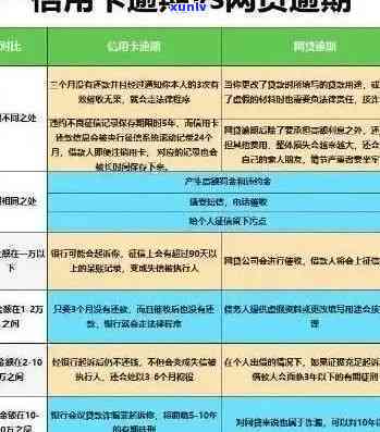 信用卡未使用年费逾期的后果及解决方案：了解详细情况，避免影响信用评级