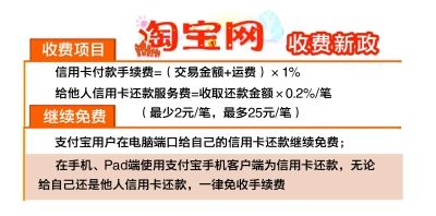 未使用信用卡也需缴纳年费：了解免年费政策与操作方法