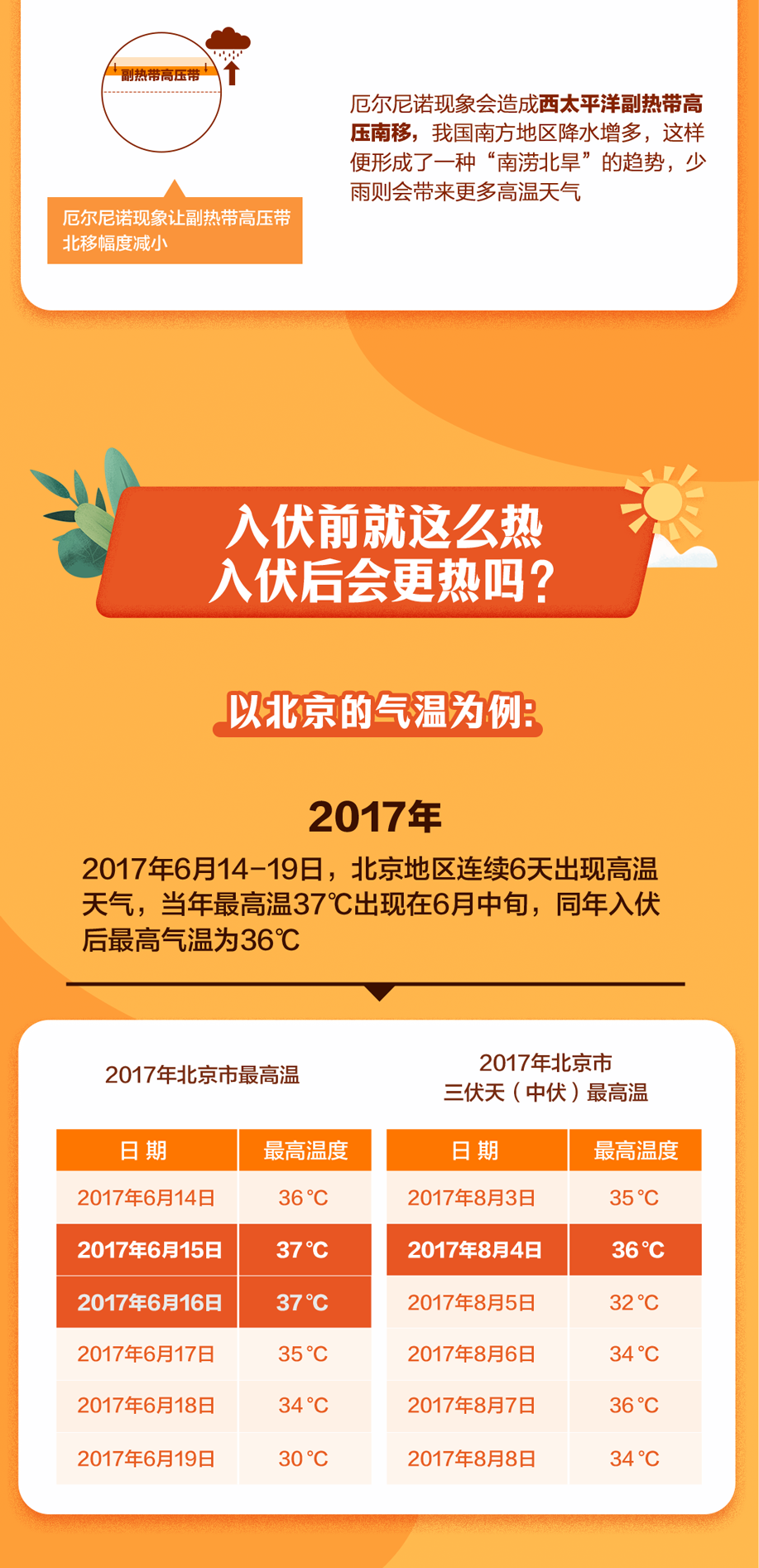 陕西信合还息逾期一天会怎么样