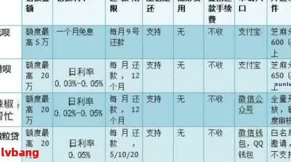 网上借款逾期限制：了解您可以承受的最长还款期限