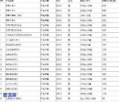 '为什么广州的普洱茶价格低？-探讨广州普洱茶便宜的原因'