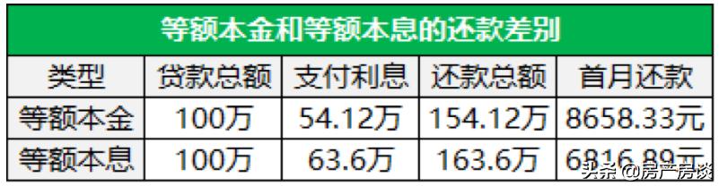 工行牡丹贷记卡还款方式解析：等额本金与等额本息有什么区别？