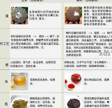 普洱茶增香剂的全面解析：作用、成分和使用效果，以及对茶叶品质的影响