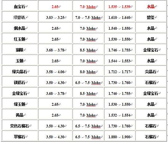 和田玉、翡翠：硬度对比分析，哪个更胜一筹？