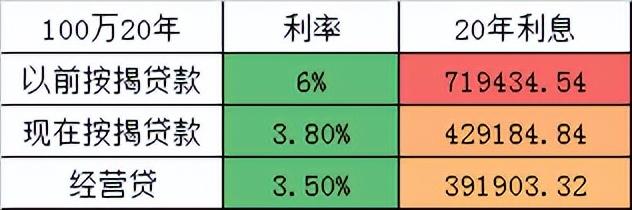 经营性快贷业务期限：最长几年的限制要求？