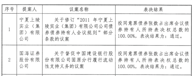 建行票据托收逾期理由