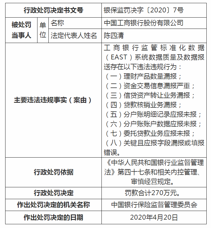 建行票据托收逾期理由