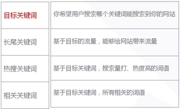 好的，请问您需要什么样的关键词？比如颜色、大小、形状等等。