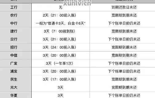 浦发信用卡更低还款额计算方法及注意事项