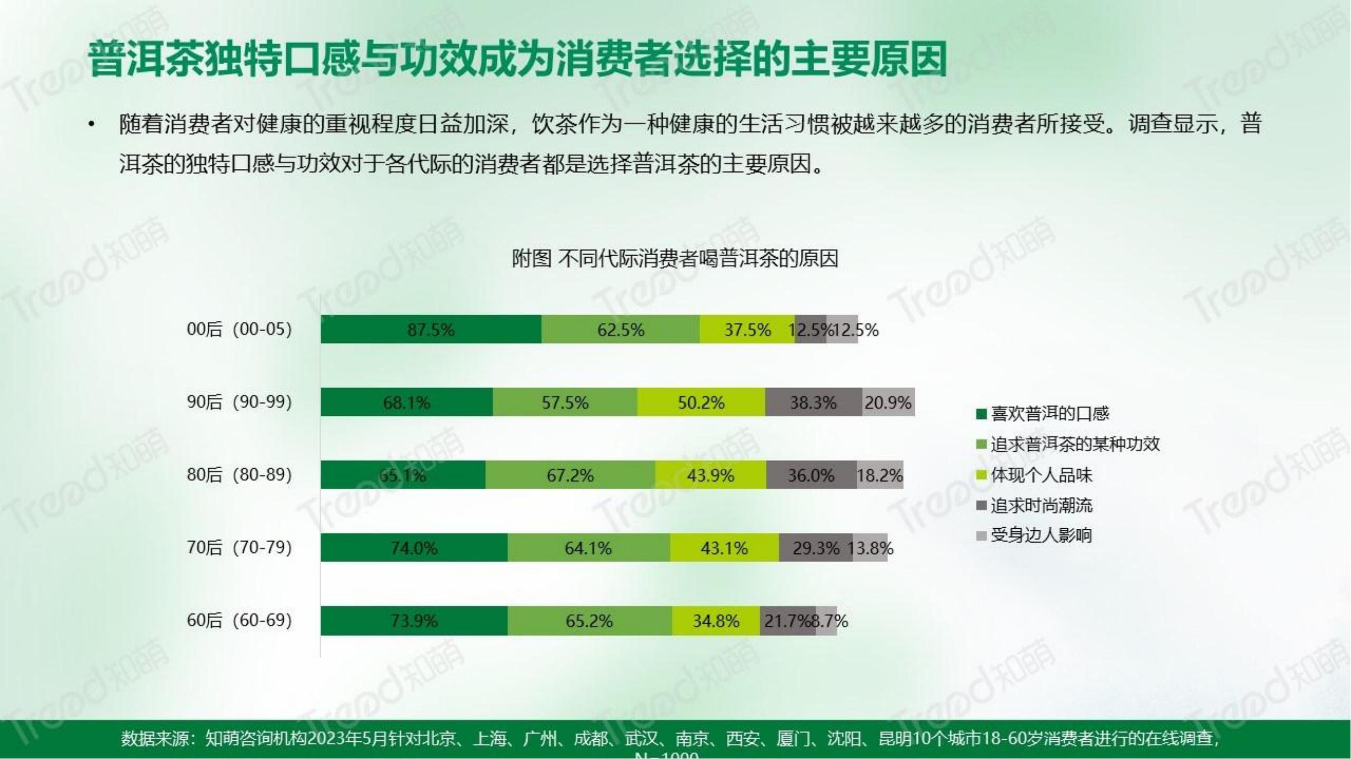 2023年春节必备普洱茶品种全解析：从入门级到高端收藏品一网打尽！