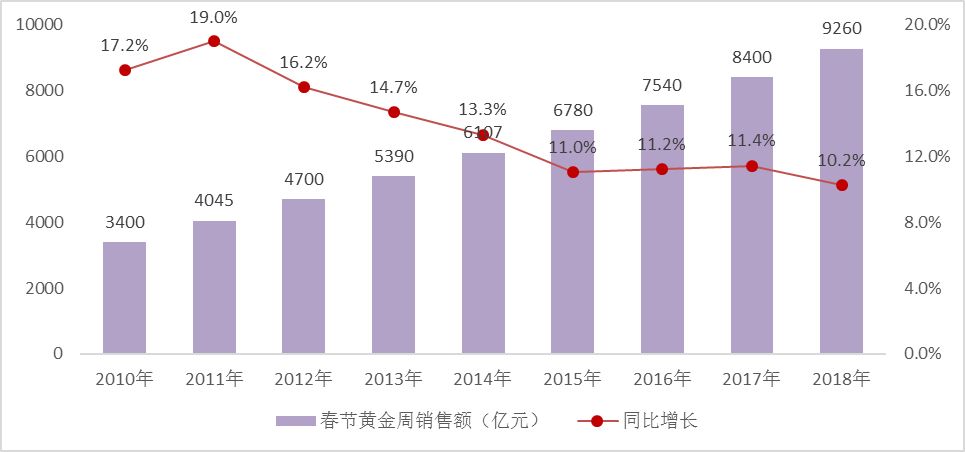 刚泰控股的黄金去向揭秘：投资者如何追踪、变现以及投资黄金的风险与收益