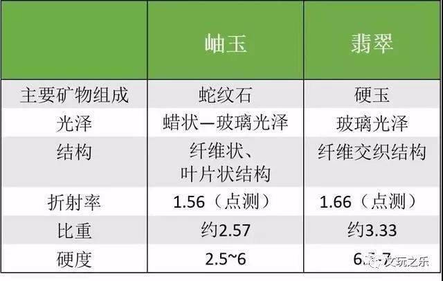 探究和田玉与碧玉的折射率：一种矿物学视角