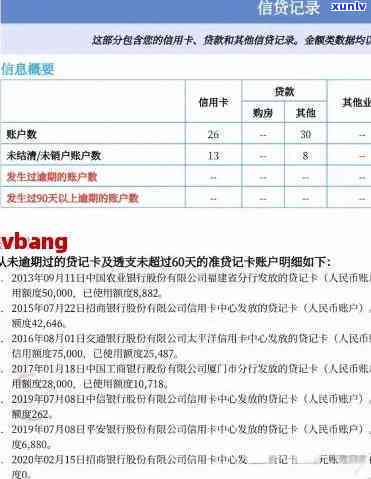 因逾期名下所有账户限制消费