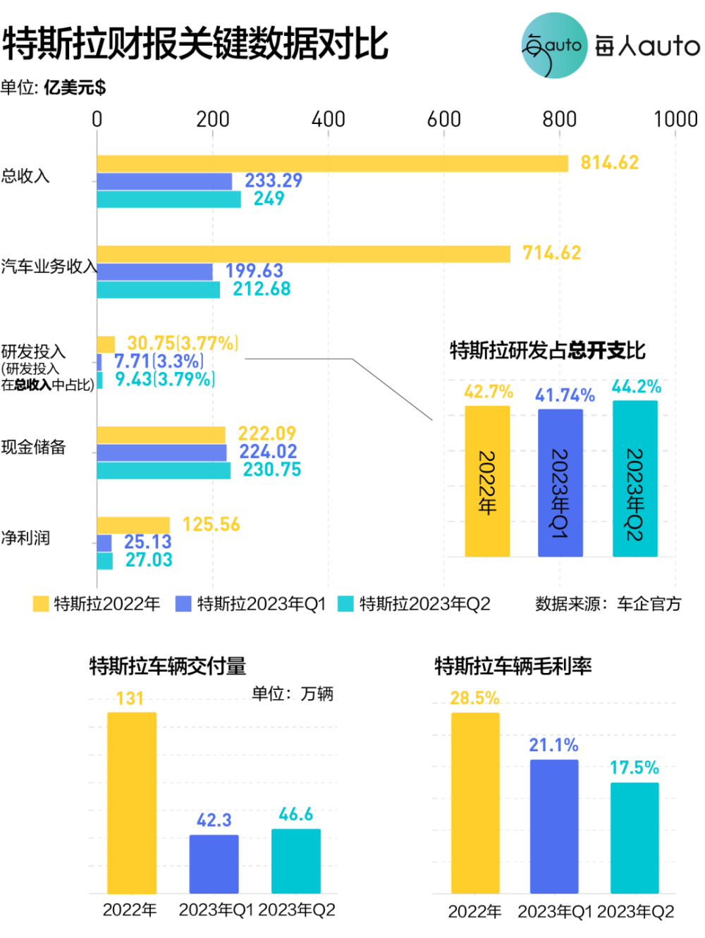 极融逾期之一天：智能与人工的对比分析