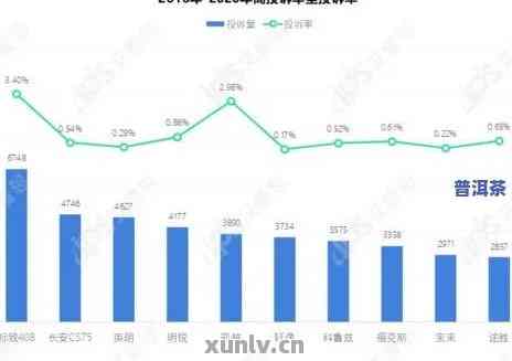 2020双十一购物节期间普洱茶销售数据分析与趋势展望