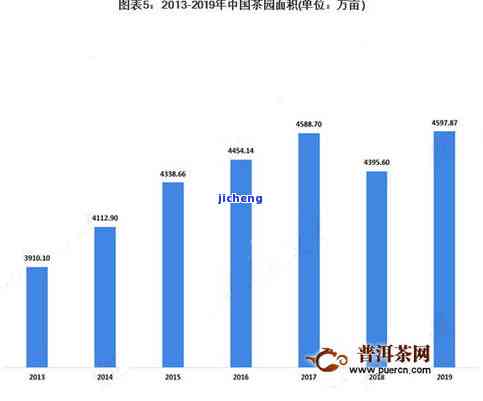 2020双十一购物节期间普洱茶销售数据分析与趋势展望