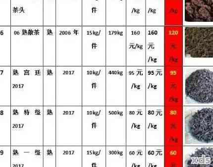 丰采老农精品普洱茶全解析：价格表、品质特点与泡法建议一览无余