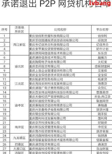 新重庆中盈富众网贷逾期处理情况及投资者评价分析