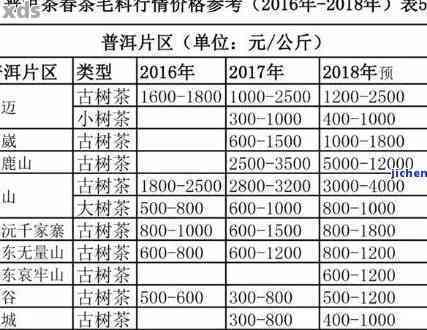 光绪十六年普洱茶市场行情与价格分析