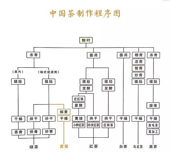 昆明茶厂厂址：地址、联系方式及生产茶叶的种类等详细信息