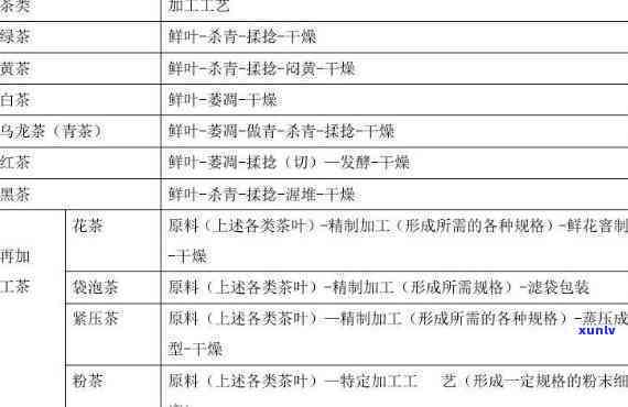 昆明茶厂厂址：地址、联系方式及生产茶叶的种类等详细信息