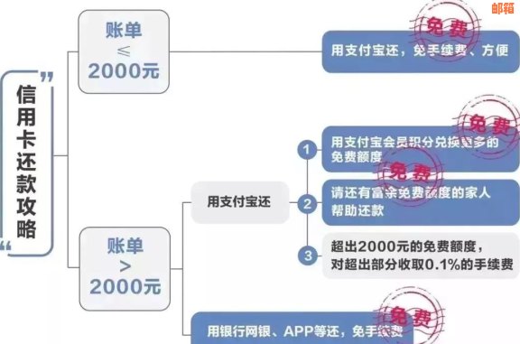 信用卡还款超过额度，如何快速提现至微信账户