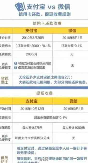 信用卡还款超过额度，如何快速提现至微信账户