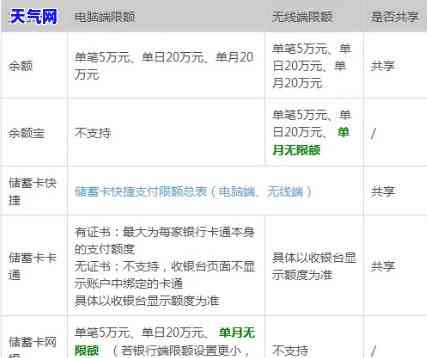新信用卡超出限额，如何解决银行卡支付问题？