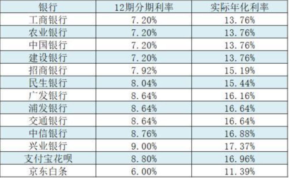 新信用卡逾期还款问题导致上门约谈，该如何应对？