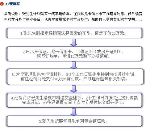 建设银行信用卡6000逾期一天利息是多少？