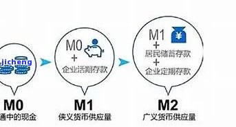 逾期款项：M0 - M3的风险和应对策略